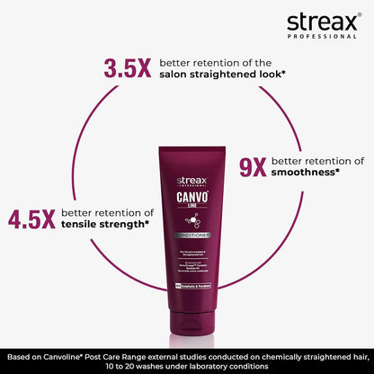 Streax Professional Canvoline Conditioner - 240GM
